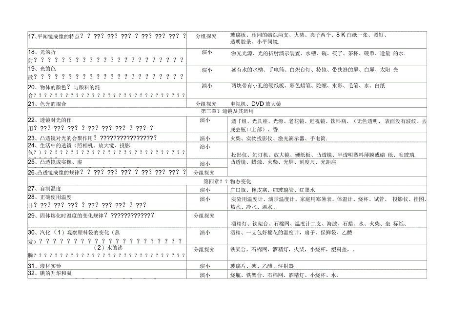 初中物理实验目录及器材_第2页