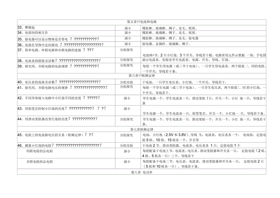 初中物理实验目录及器材_第3页