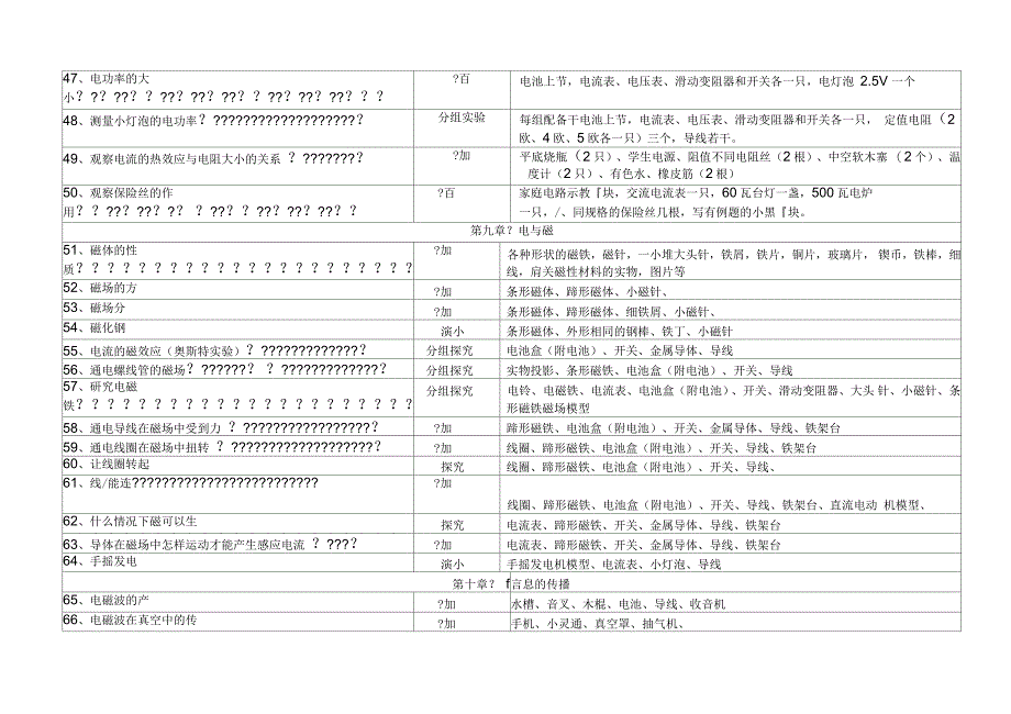 初中物理实验目录及器材_第4页