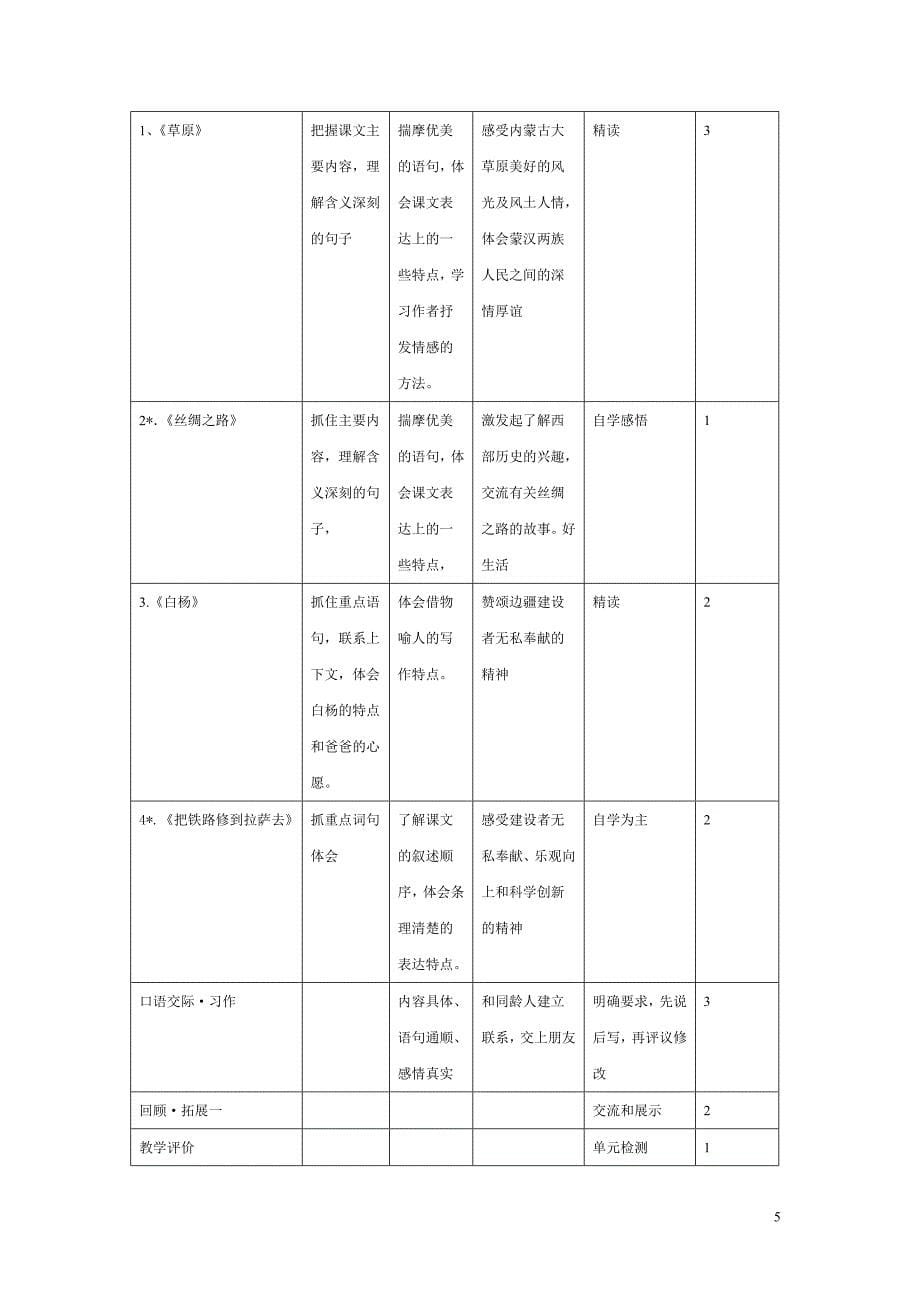 874656045五年级下册第一单元整组备课【优质】_第5页