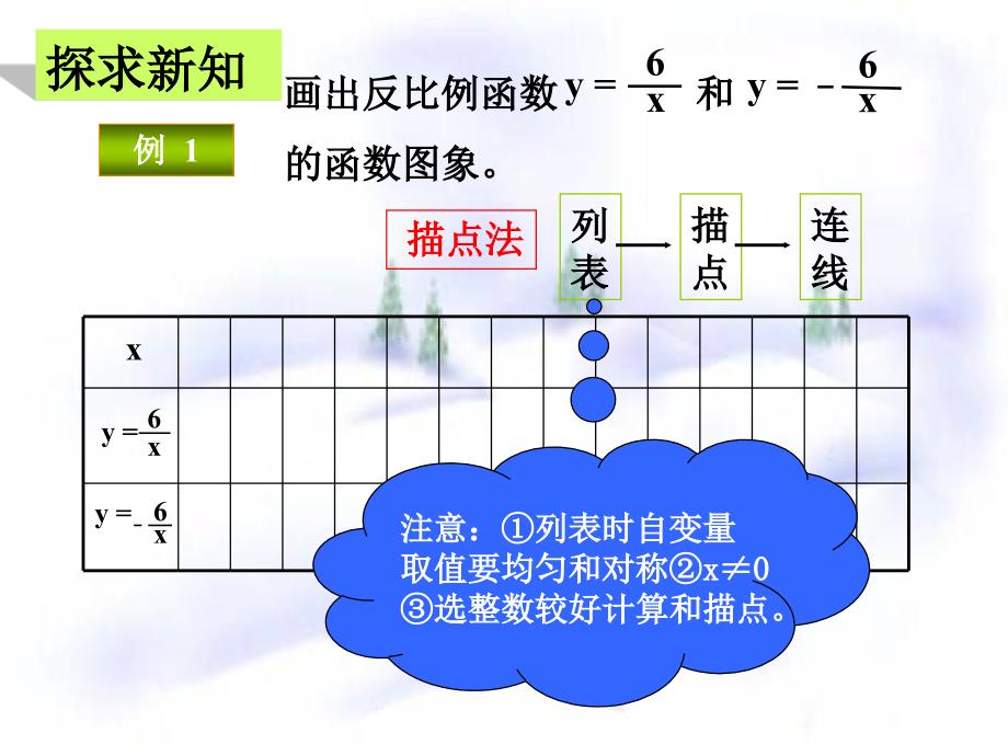 反比例函数性质_第2页