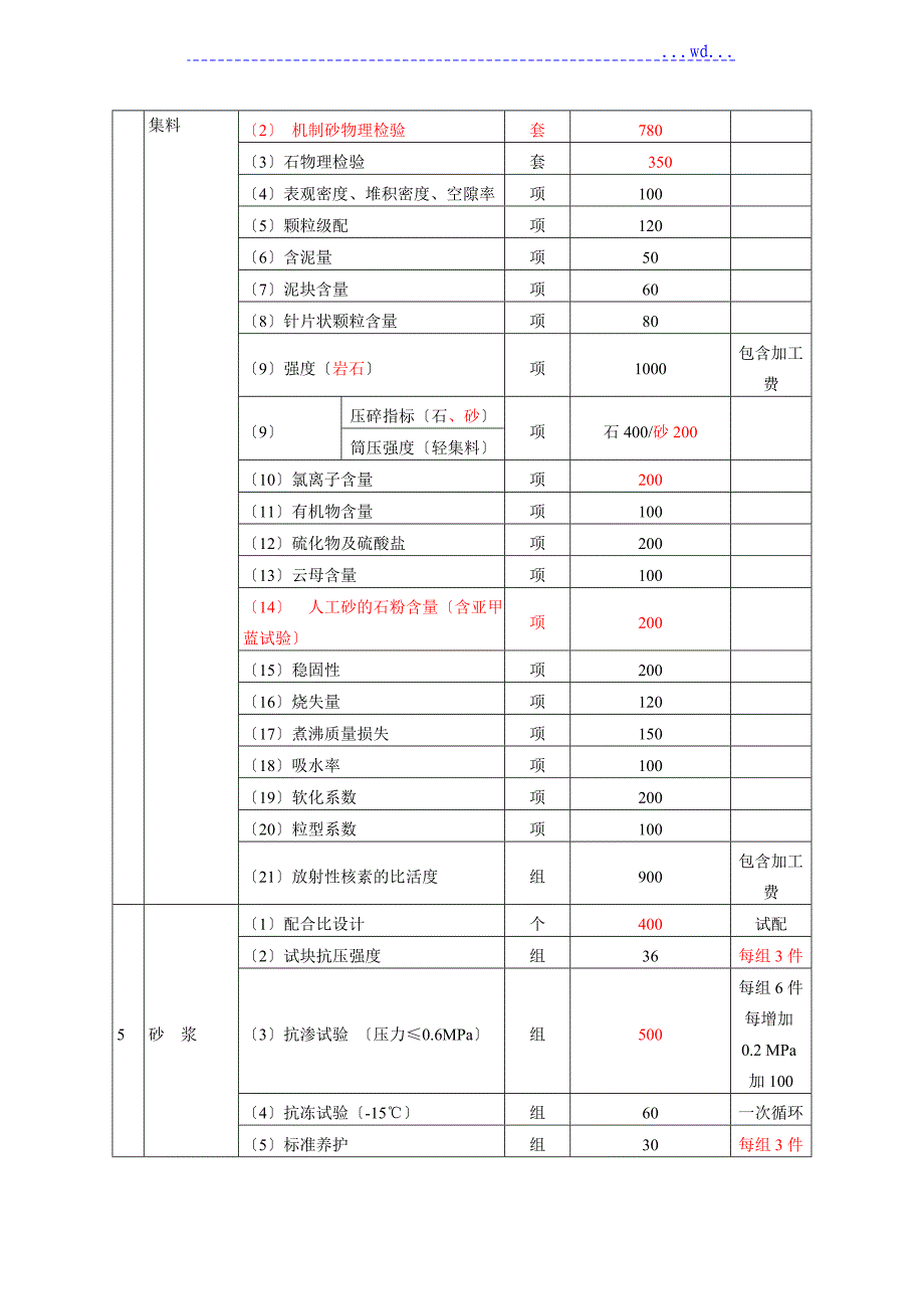 建设工程质量检测和建筑材料试验收费项目与标准指导性建议_第2页