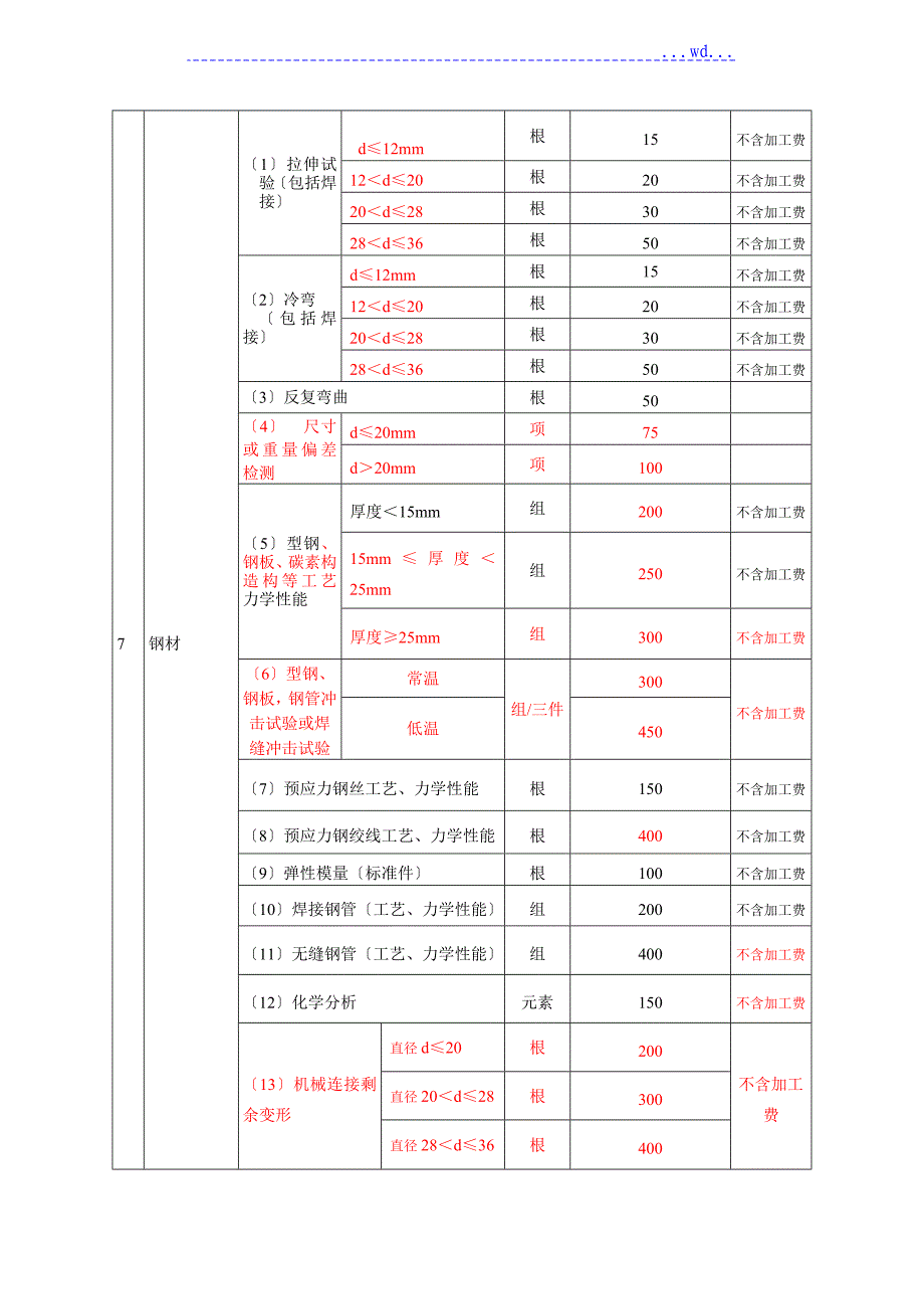 建设工程质量检测和建筑材料试验收费项目与标准指导性建议_第4页