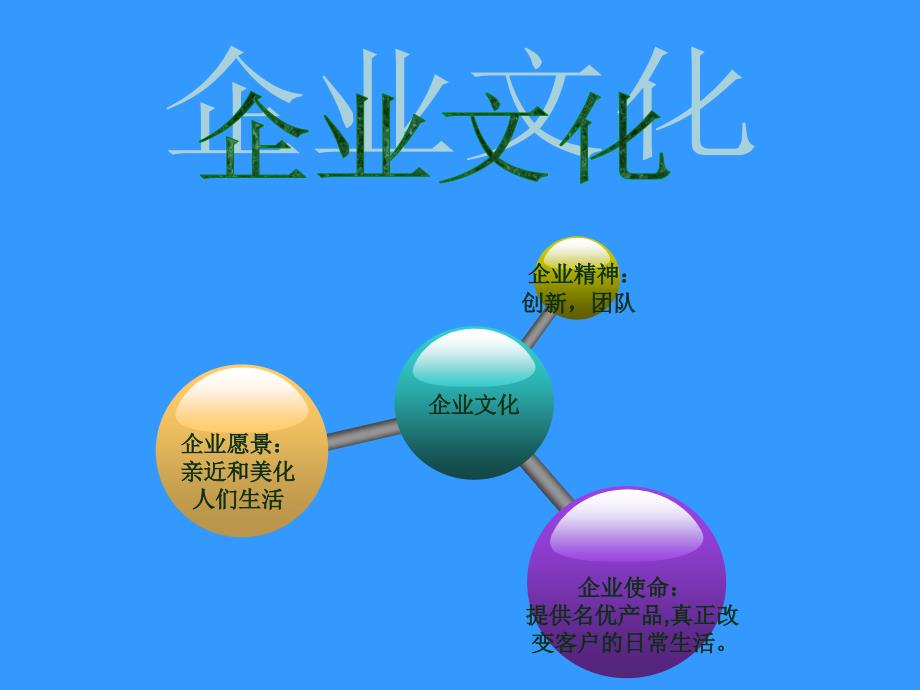 宝洁案例分析.ppt_第3页