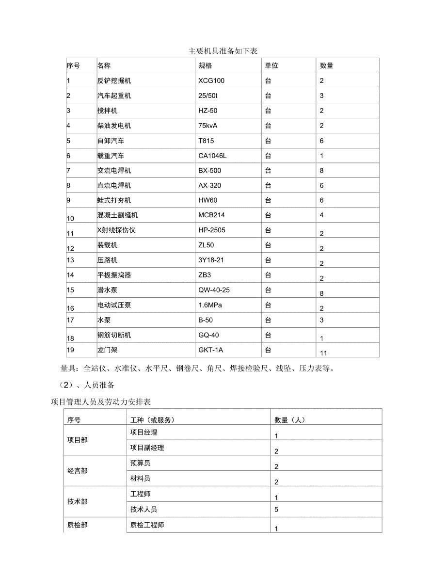 综能公司给排水管道安装施工方案_第5页