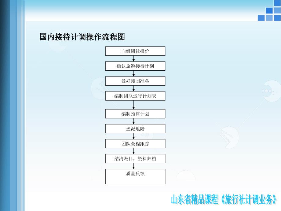 项目三国内接待计调操作流程_第4页