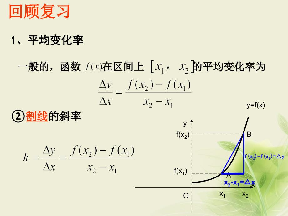 数学 第三章 导数及其应用 3.1 变化率与导数 3.1.3 导数的几何意义1 新人教A版选修1-1_第1页