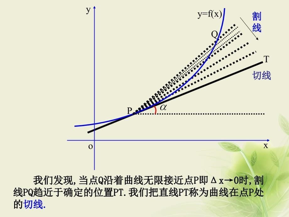 数学 第三章 导数及其应用 3.1 变化率与导数 3.1.3 导数的几何意义1 新人教A版选修1-1_第5页