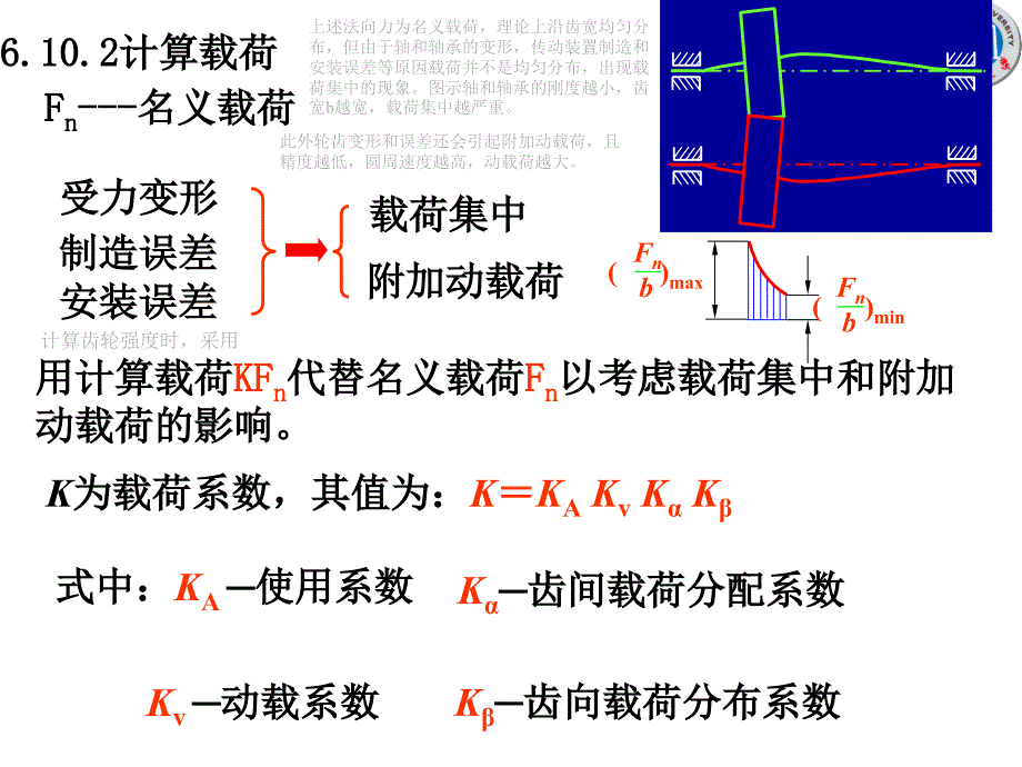 机械设计基础：第6章 齿轮传动6_第3页