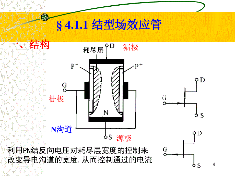 晶体管及其小信号放大场效应管放大电路_第4页