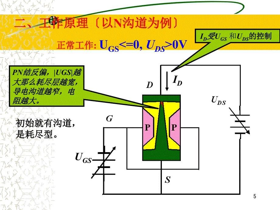 晶体管及其小信号放大场效应管放大电路_第5页