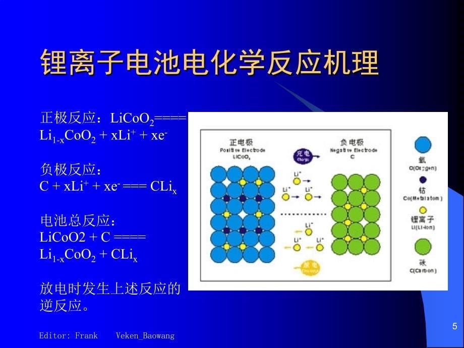 锂离子电池基本知识培训教程_第5页