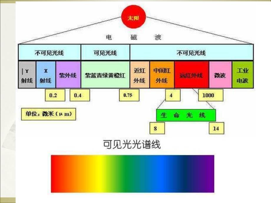 第六章工作场所照明与视觉防护_第3页