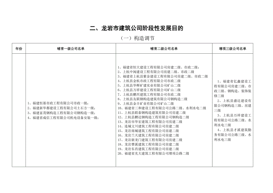 龙岩市建筑业企业改制计划一览表样本.doc_第4页