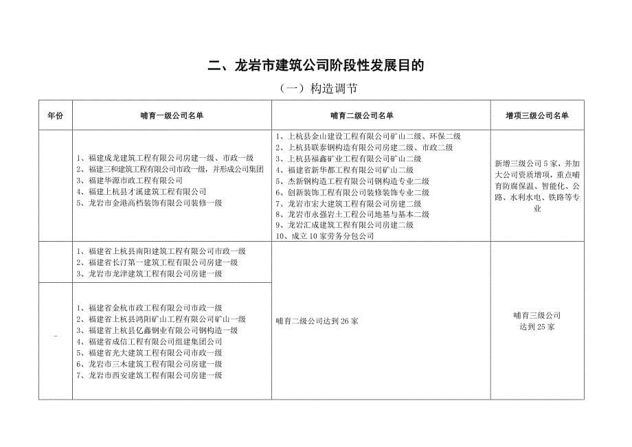 龙岩市建筑业企业改制计划一览表样本.doc_第5页