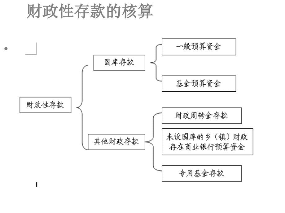 财政总预算会计资产的核算_第5页