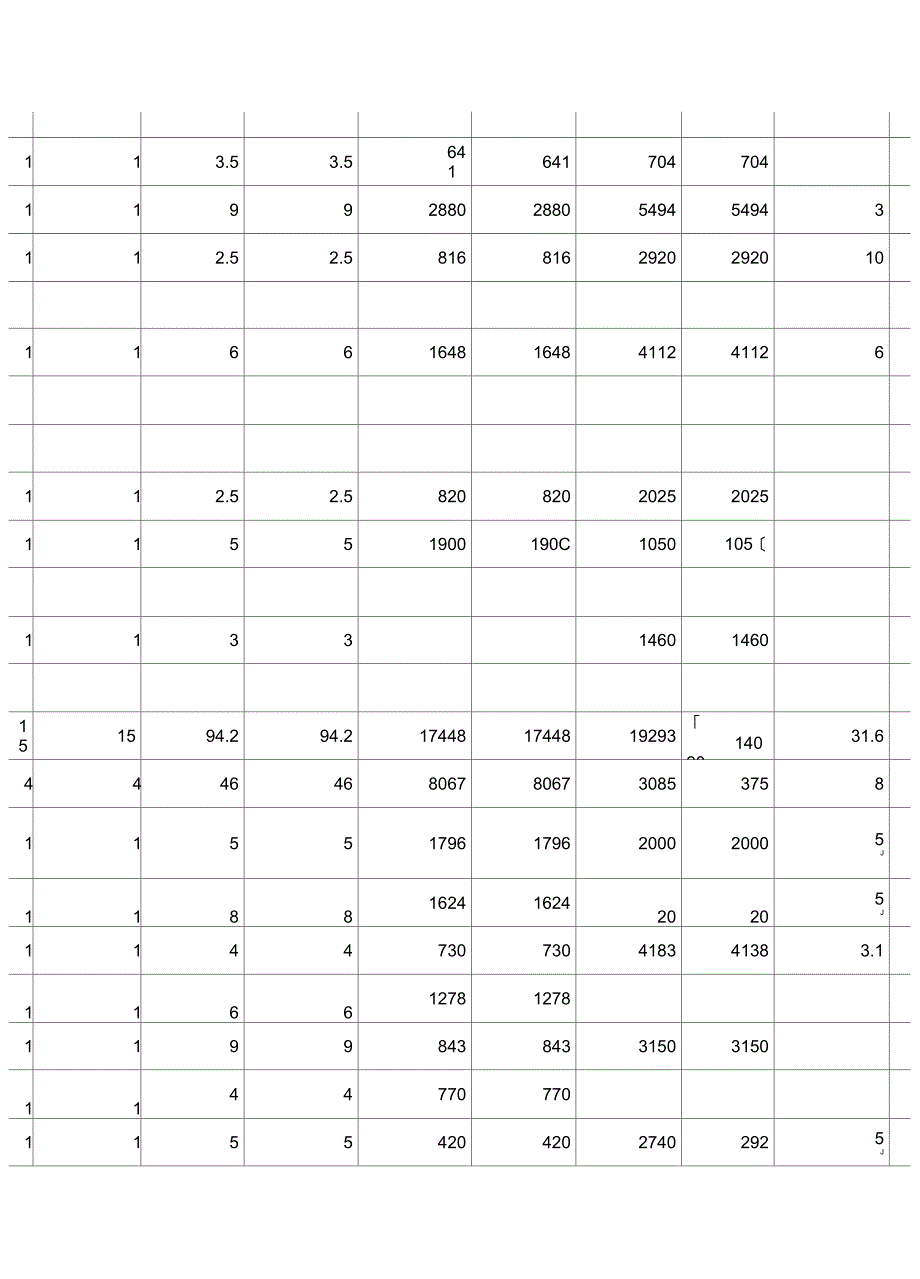 按城市分列的城市排水和污水处理五_第3页