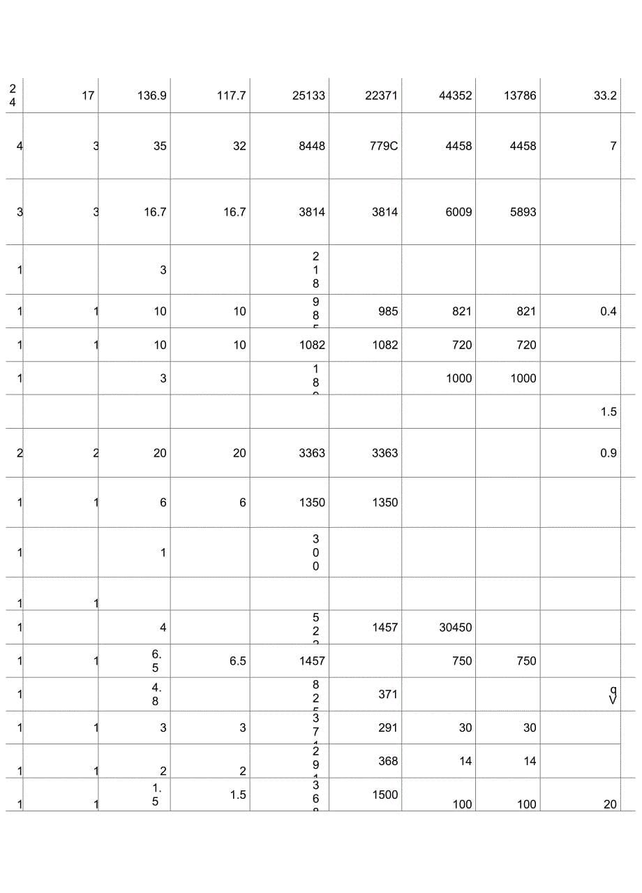 按城市分列的城市排水和污水处理五_第5页