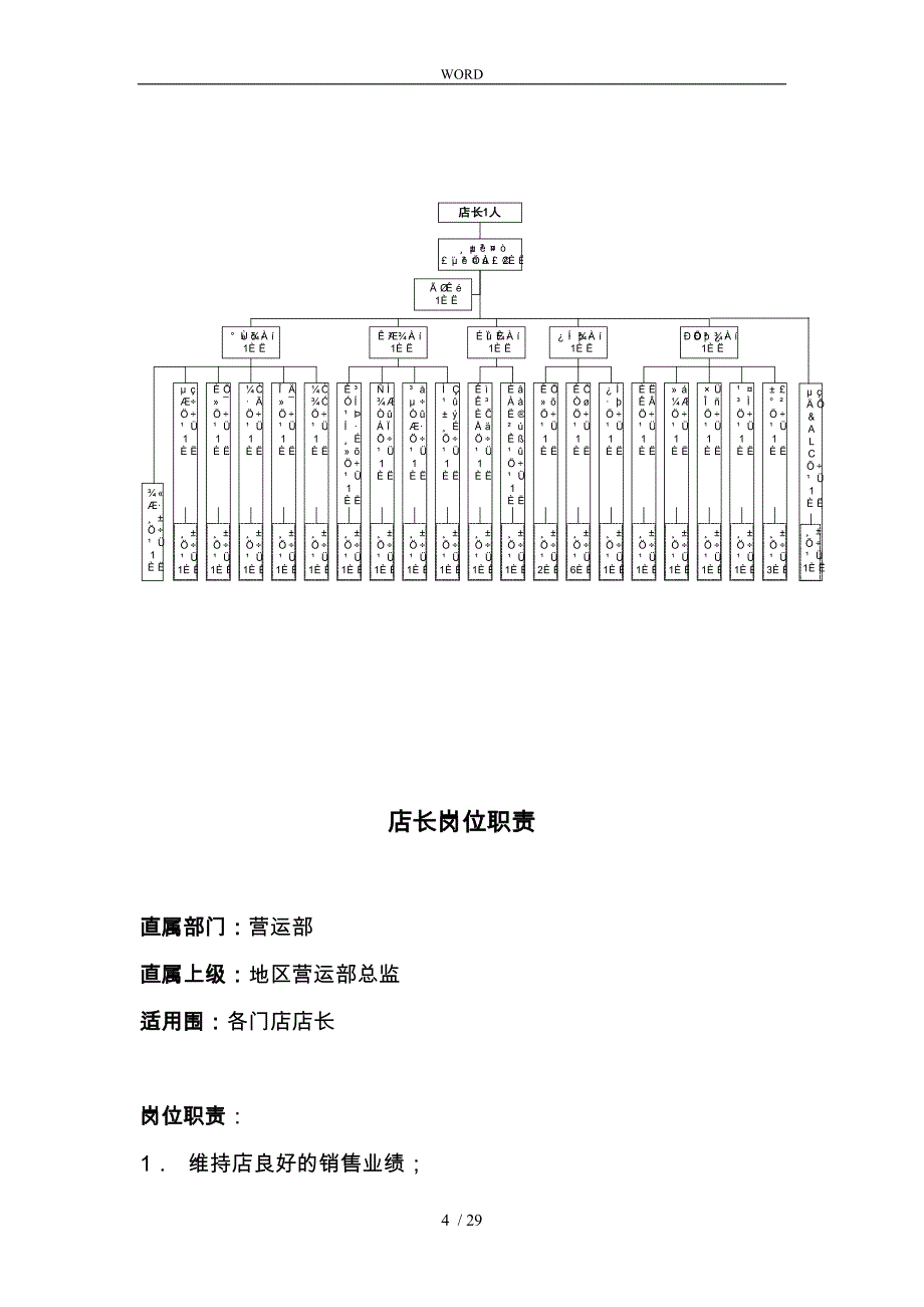 某公司管理人员岗位职责说明_第4页