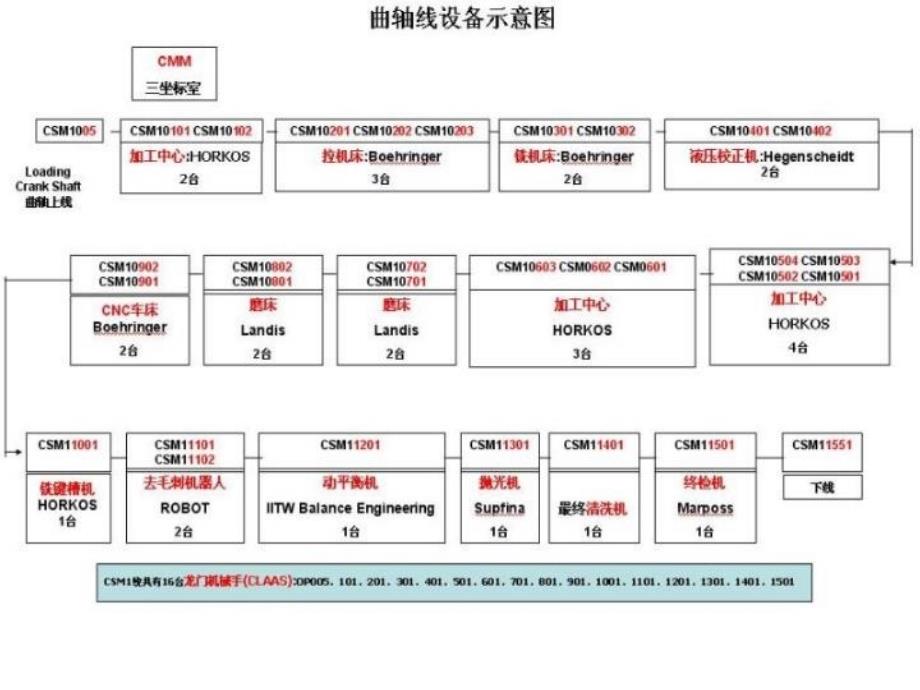 最新发动机机加工工艺流程培训PPT课件_第4页