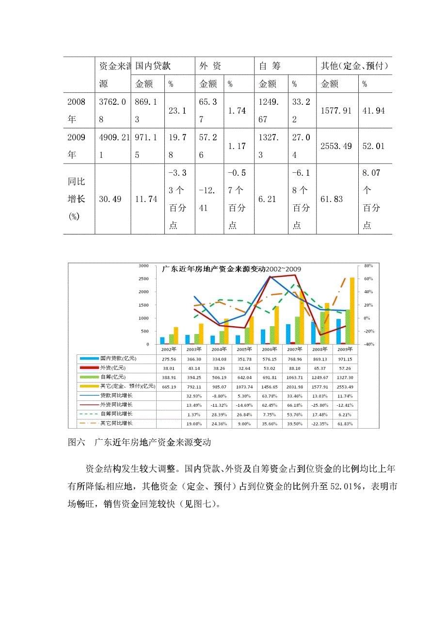 广东房地产市场分析年度报告_第5页