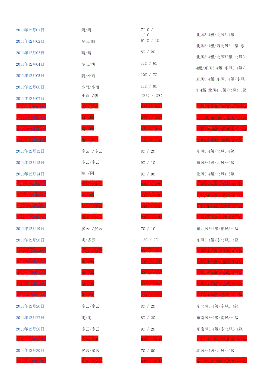 盐城近三年冬季温度最终统计_第1页