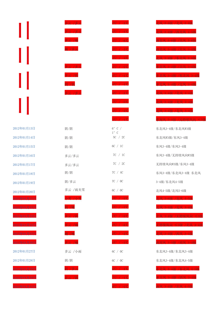 盐城近三年冬季温度最终统计_第2页