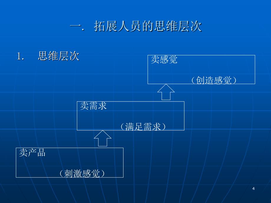 孕婴市场拓展及客户谈判技巧超级实战版课件_第4页