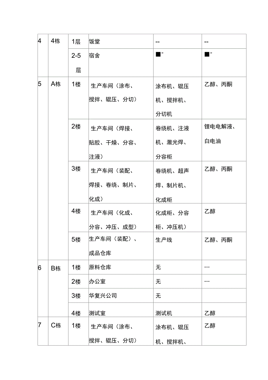 锂电池生产企业安全事故风险描述_第3页