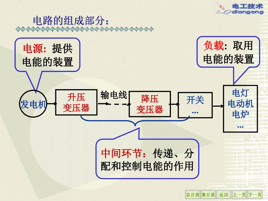 电工电子技术ppt讲解[行业知识]_第4页