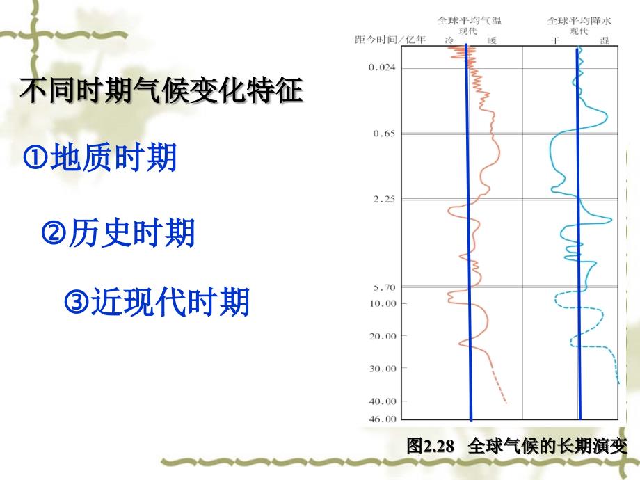 2.4全球气候变化_第3页