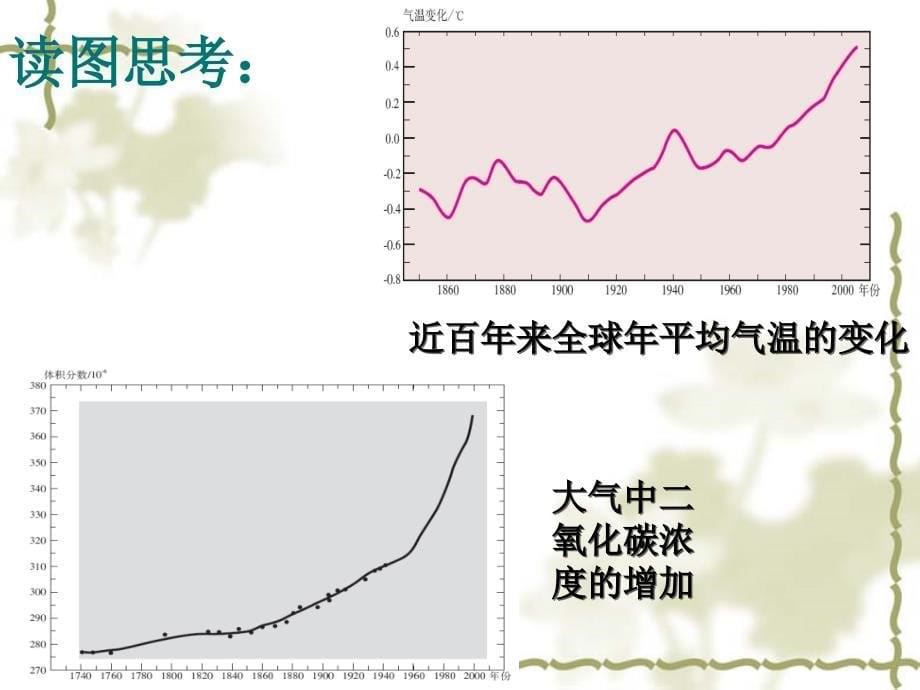 2.4全球气候变化_第5页