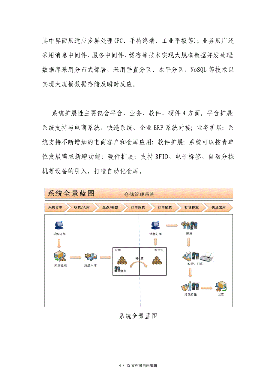 电商仓配一体化管理系统解决方案_第4页