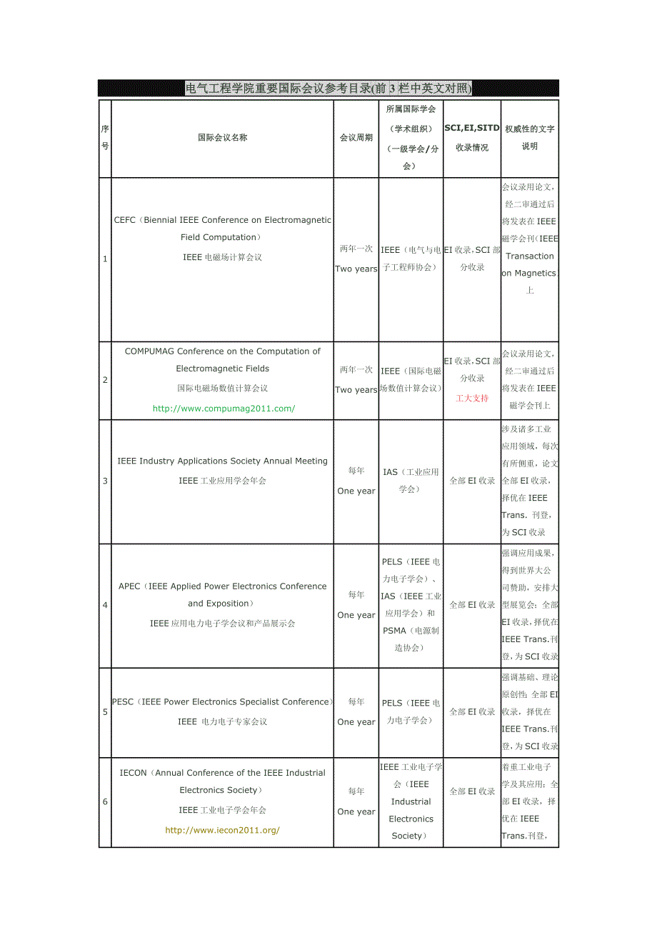 国际电力电子相关会议_第1页