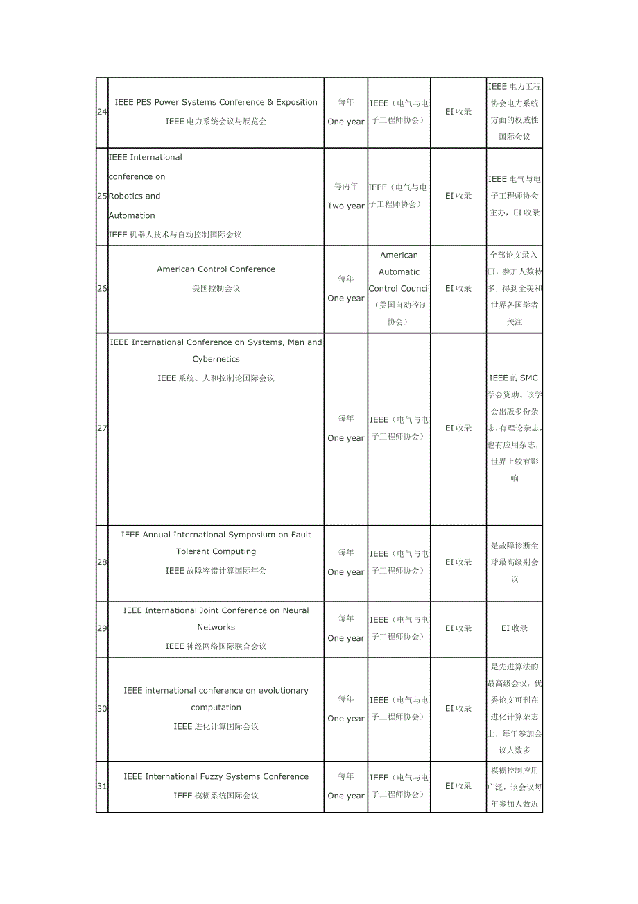 国际电力电子相关会议_第4页