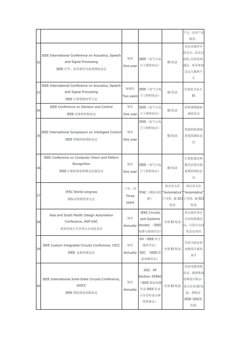 国际电力电子相关会议_第5页