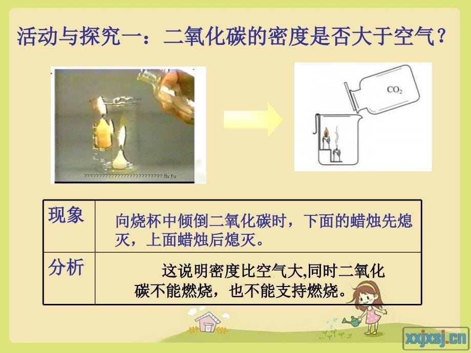 人教版九年级化学第六单元课题3二氧化碳和一氧化碳_第5页