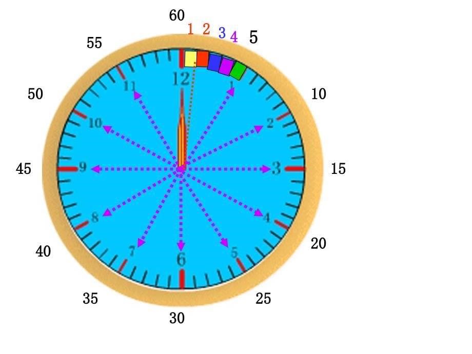 苏教版小学数学二年没级上册时分的认识课件_第5页
