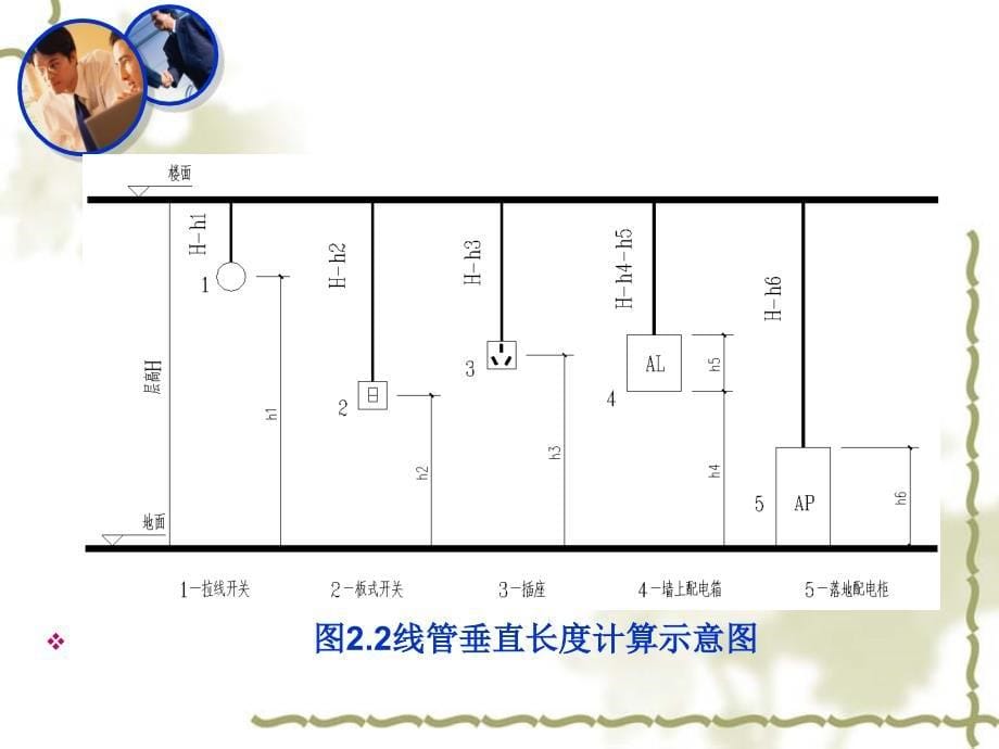 建筑电气施工图工程量计算实例详解_第5页