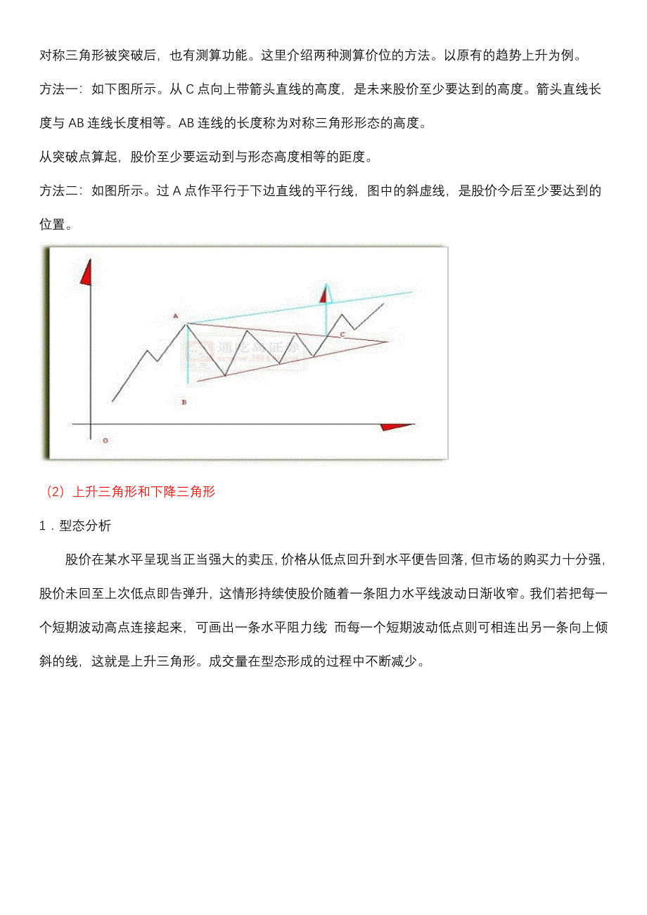 股票买入信号的经典技术图解_第4页