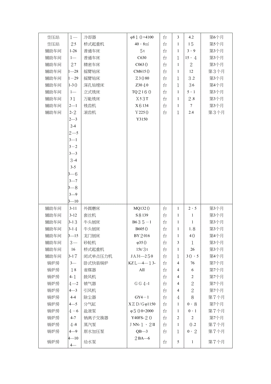 4万平米工业厂房设备安装施工组织设计【可编辑范本】(DOC 22页)_第4页