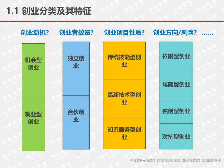 第三章创新创造与创业过程_第5页