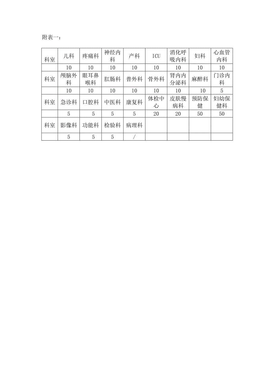 医疗质量与安全管理小组工作计划-_第5页