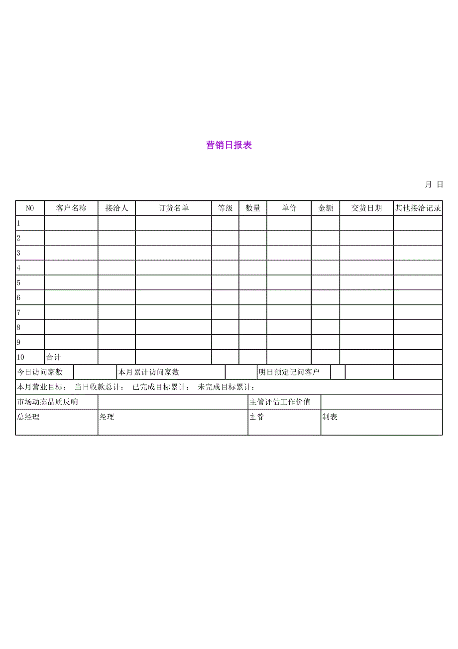 《营销日报表》word版_第1页