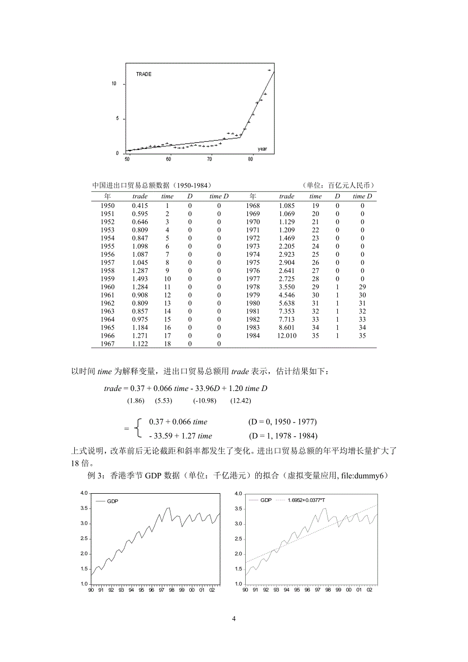 05虚拟变量(dummy variable).doc_第4页