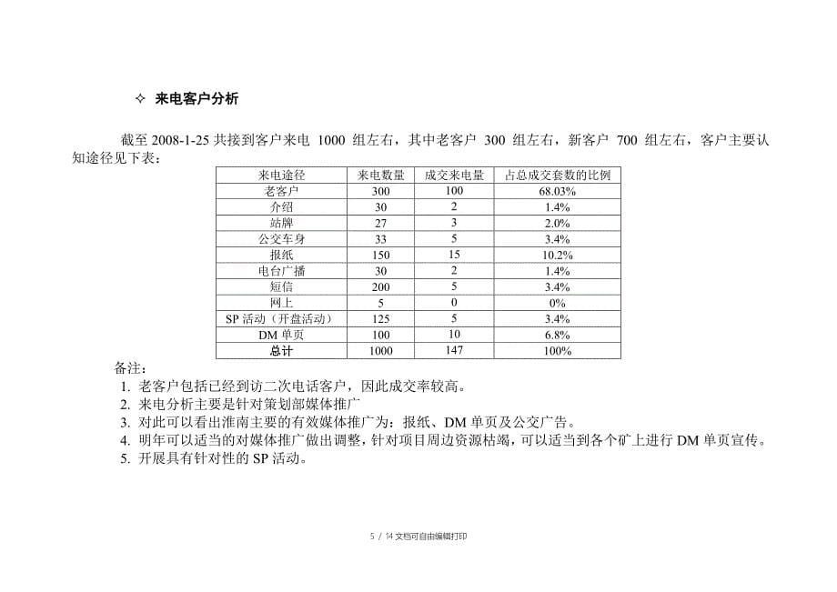 度总结报告福顺嘉苑项目组_第5页