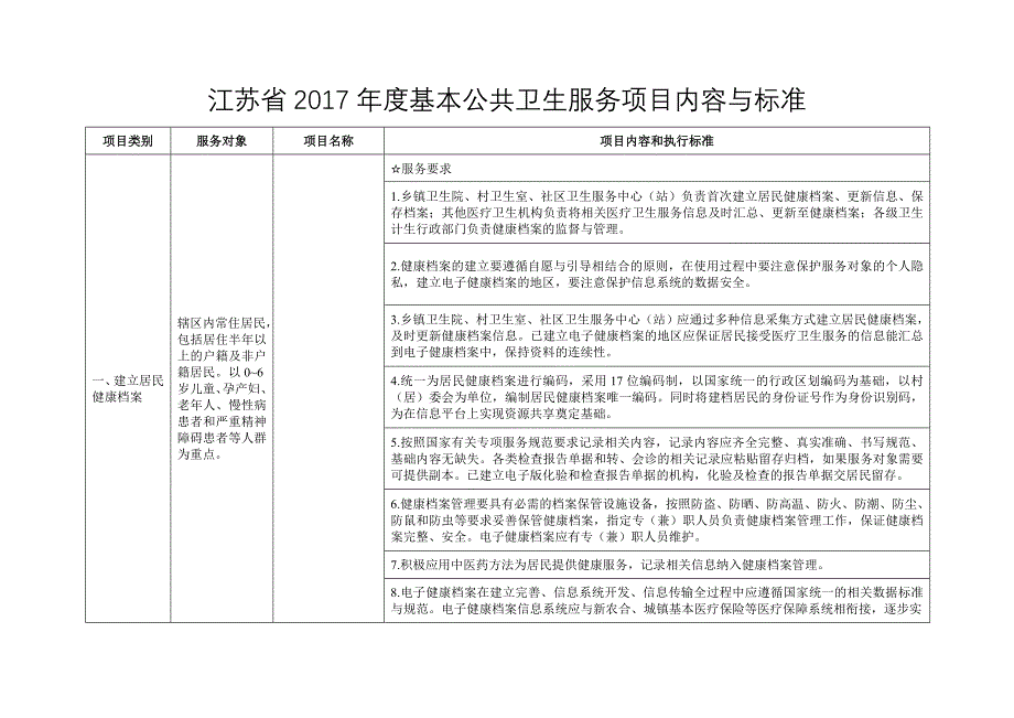 江苏省基本公共卫生服务项目内容与标准_第1页