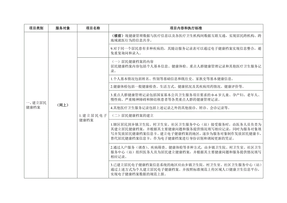 江苏省基本公共卫生服务项目内容与标准_第2页