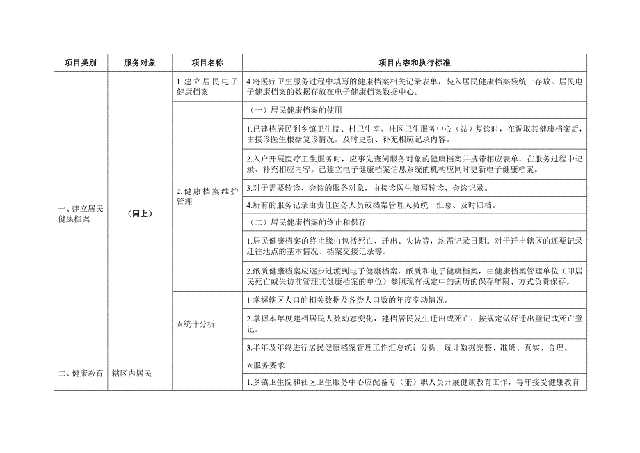 江苏省基本公共卫生服务项目内容与标准_第3页