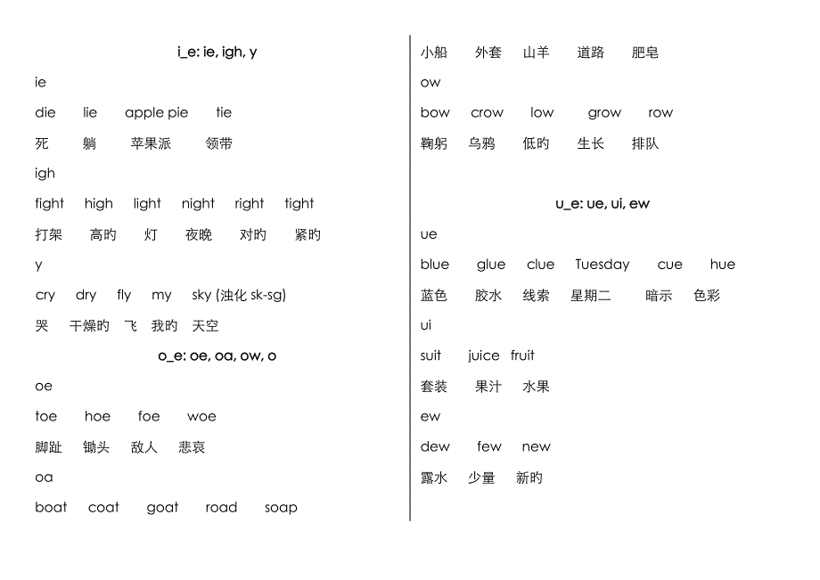 自然拼读元音字母组合及单词94223_第1页